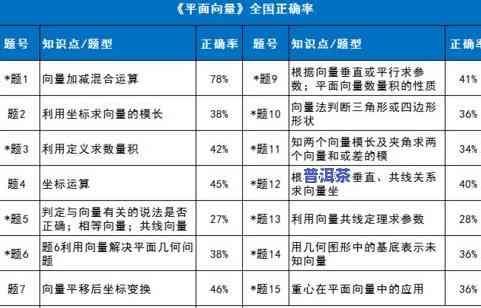 普洱茶分级：全面解析及分类图例