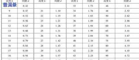 普洱茶分级：全面解析及分类图例