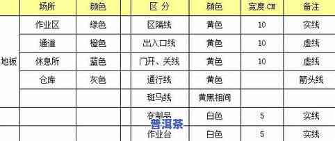 普洱茶分级：全面解析及分类图例