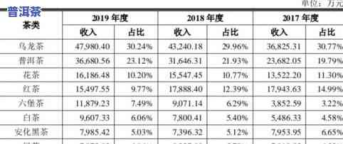 普洱茶叶的等级划分标准及识别方法