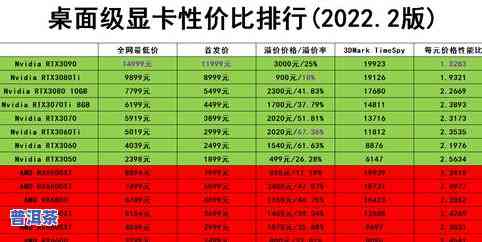 高档普洱茶价位排名榜图-高档普洱茶价位排名榜图片