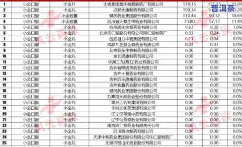 高档普洱茶价位排名榜图-高档普洱茶价位排名榜图片