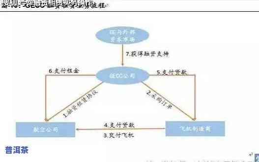 普洱茶供应：一站式服务平台，提供全面的供应商、供应链及网络信息