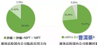 普洱茶供应渠道：分析与寻找