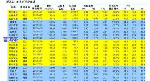 普洱茶标准含水量表图片：高清展示与价格一览