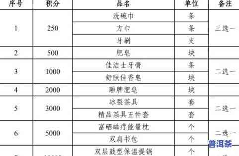 普洱茶称重：精确计算克数，确保茶叶分量充足