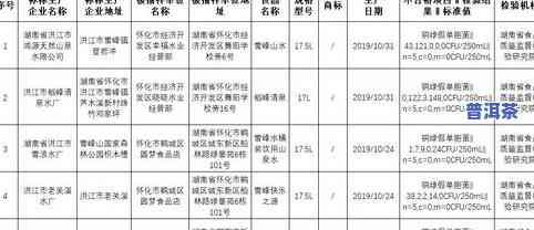 普洱茶的含水量标准：标准与常见问题解答