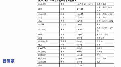 普洱茶标准含水量表-普洱茶标准含水量表格