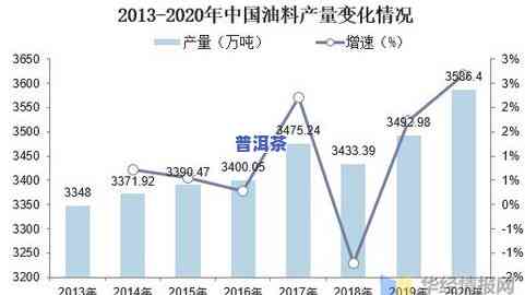 普洱茶叶种植：面积、产量与技术全解析