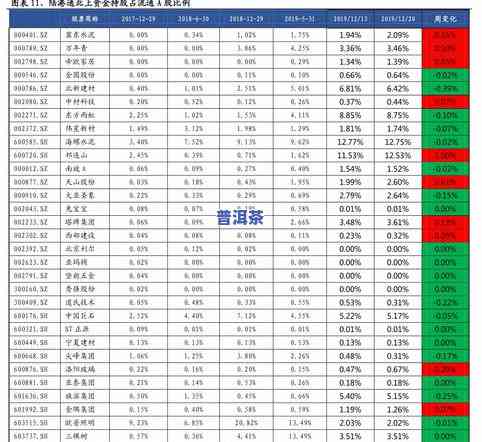 观山普洱茶价格全览：最新价目表与图片大揭秘