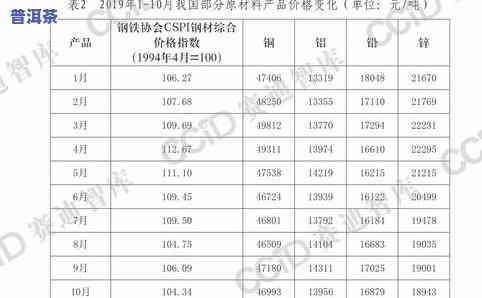 20年冰岛普洱茶价格：历年走势与最新报价