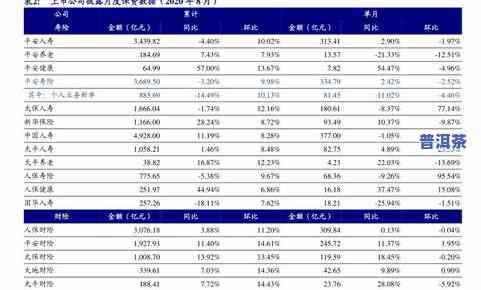 普昌普洱茶价格全揭秘：最新价格表及查询方式