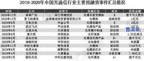 普洱茶的国际市场细分与地位分析报告