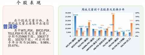 深入解析：普洱茶的国际市场细分及其地位