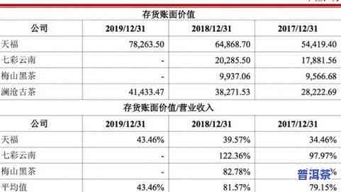 普洱茶库存多少万吨：正常、过多或过少的情况分析