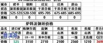 普洱茶库存多少万吨：正常、过多或过少的情况分析