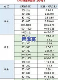 普洱茶库存多少万吨：正常、过多或过少的情况分析