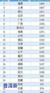 普洱茶库存量：最新数据与排名一览