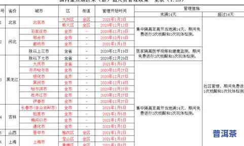 普洱茶库存量：最新数据与排名一览