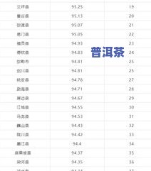 普洱茶库存量：最新数据与排名一览