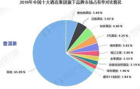 普洱茶市场发展现状与占有率分析