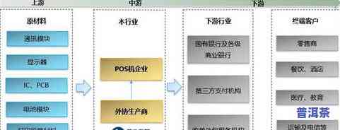 普洱茶市场发展现状与占有率分析