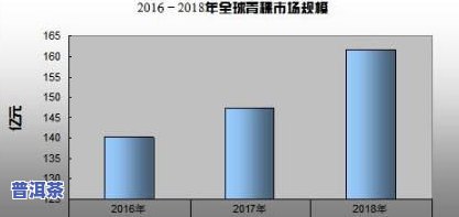 普洱茶市场发展现状与占有率分析