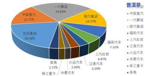 普洱茶市场发展现状与占有率分析