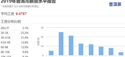 普洱茶的国际市场细分分析-普洱茶的国际市场细分分析报告