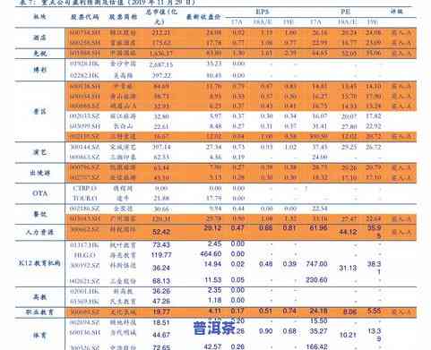 大益茶普洱茶价格查询：最新报价、表与官网2021年茶价