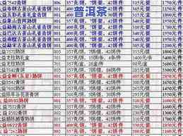 大益茶普洱茶价格查询：最新报价、表与官网2021年茶价