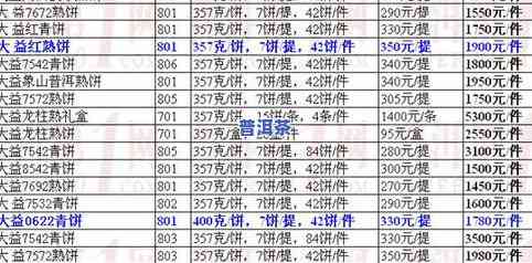 大益茶普洱茶价格查询：最新报价、表与官网2021年茶价