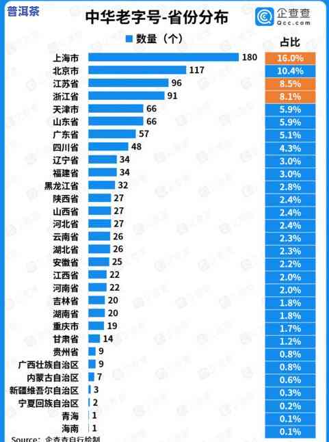 大益岁月比7572哪个好？详解大益7572岁月成金高价起因及大益岁月熟茶/普特点