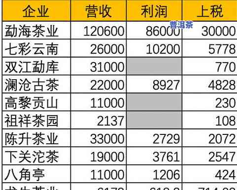 普洱茶树良种场：帕卡茶叶2007年劳动仲裁结果