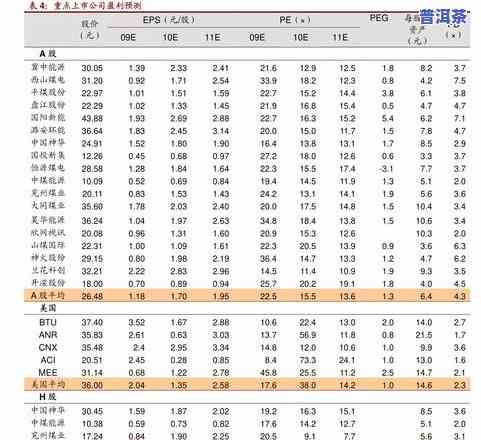 普洱茶哪一种好？排行榜、价格与图片一览