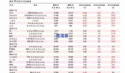 普洱茶盛世王朝：一套多少钱？价格表与查询