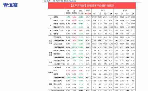 普洱茶盛世王朝：一套多少钱？价格表与查询