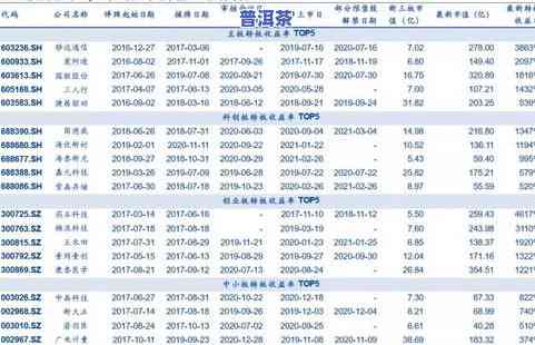 每年茶叶上市时间表：详细解析各类茶叶的上市季节与日期