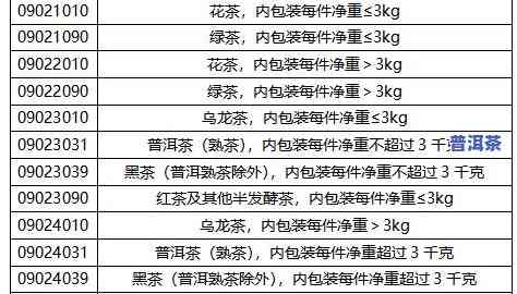 2021年茶叶：标准、出口数据与保质期解析