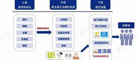 今年茶叶：行情与去年对比，生意好坏解析，价格低廉起因探析