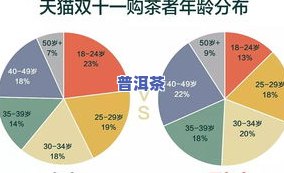 今年茶叶：行情与去年对比，生意好坏解析，价格低廉起因探析