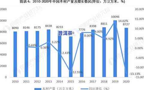 2021年茶叶行情：现状、预测与分析