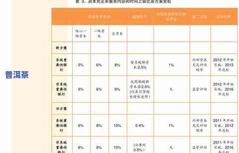 大友普洱茶价格：最新行情、图片及表