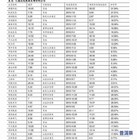 普洱速溶茶怎样有效饮用及其功效作用解析