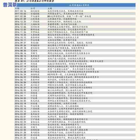 老普洱茶价格查询：最新价格表及官网信息一览