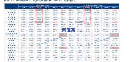 老普洱茶价格查询：最新价格表及官网信息一览