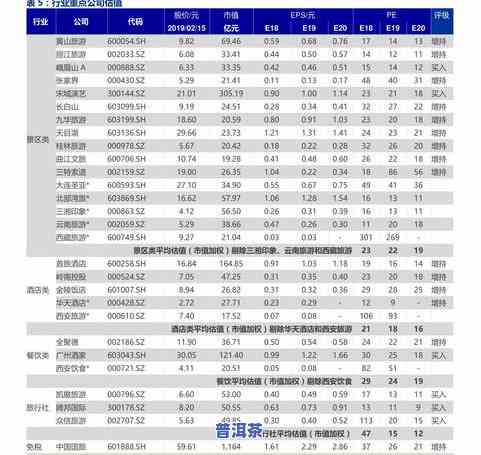 老普洱茶价格查询：最新价格表及官网信息一览