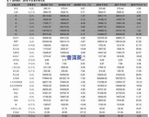 老普洱茶价格查询：最新价格表及官网信息一览