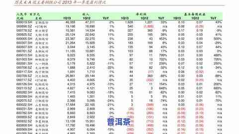 老普洱茶历史价格走势图-老普洱茶历史价格走势图最新