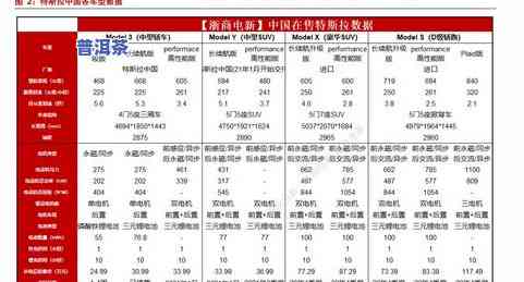 老普洱茶历史价格走势图-老普洱茶历史价格走势图最新